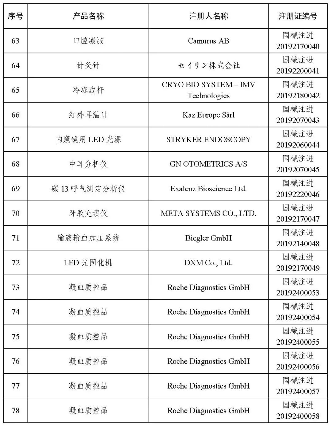 醫(yī)療器械注冊.jpg 醫(yī)療器械注冊.jpg