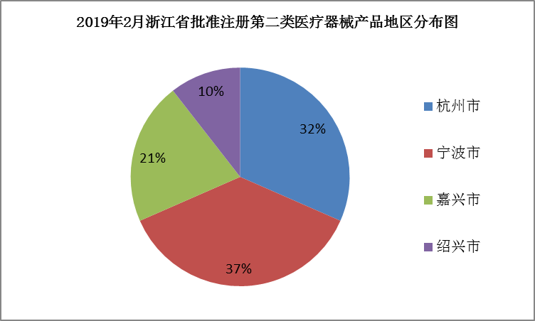 醫(yī)療器械注冊(cè).png 醫(yī)療器械注冊(cè).png