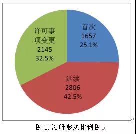 醫(yī)療器械注冊.jpg 醫(yī)療器械注冊.jpg