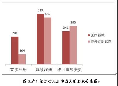 醫(yī)療器械注冊2.jpg 醫(yī)療器械注冊2.jpg