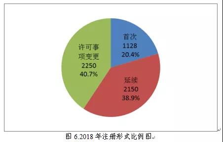醫(yī)療器械注冊4.jpg 醫(yī)療器械注冊4.jpg