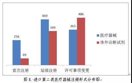 醫(yī)療器械注冊7.jpg 醫(yī)療器械注冊7.jpg