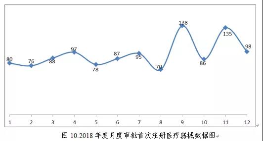 醫(yī)療器械注冊9.jpg 醫(yī)療器械注冊9.jpg