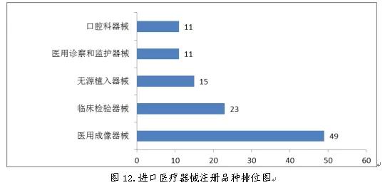 醫(yī)療器械注冊11.jpg 醫(yī)療器械注冊11.jpg