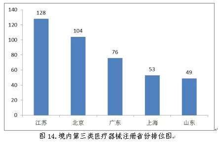 醫(yī)療器械注冊13.jpg 醫(yī)療器械注冊13.jpg