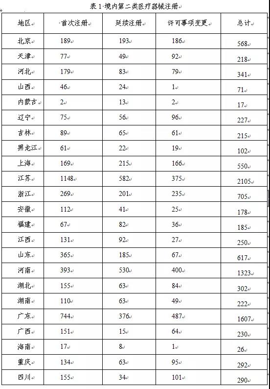 醫(yī)療器械注冊15.jpg 醫(yī)療器械注冊15.jpg