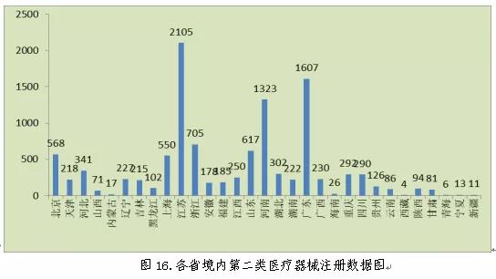 醫(yī)療器械注冊17.jpg 醫(yī)療器械注冊17.jpg