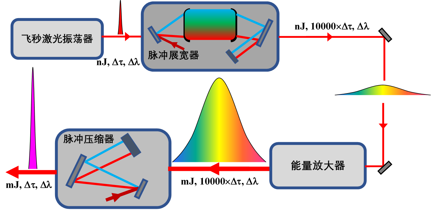 醫(yī)療器械注冊(cè).png 醫(yī)療器械注冊(cè).png